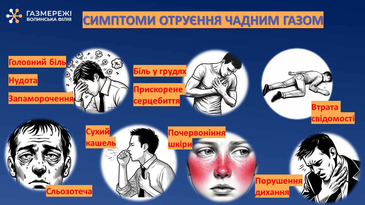 чадний газ симптоми